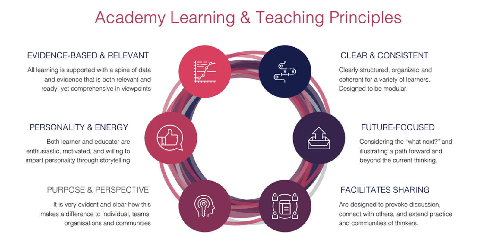 academy_teaching_principles